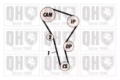 Комплект ремня ГРМ QUINTON HAZELL купить