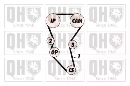 Комплект ремня ГРМ QUINTON HAZELL купить