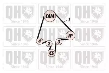 Комплект ремня ГРМ QUINTON HAZELL купить