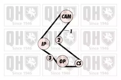 Комплект ремня ГРМ QUINTON HAZELL купить