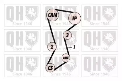 Комплект ремня ГРМ QUINTON HAZELL купить