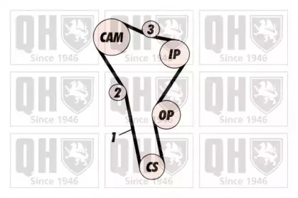 Комплект ремня ГРМ QUINTON HAZELL купить
