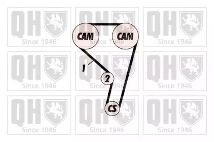 Комплект ремня ГРМ QUINTON HAZELL купить