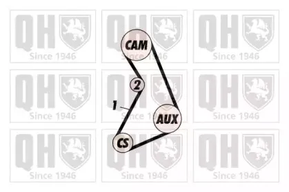 Комплект ремня ГРМ QUINTON HAZELL купить