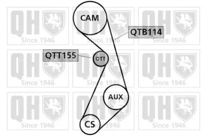 Комплект ремня ГРМ QUINTON HAZELL купить