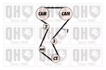Комплект ремня ГРМ QUINTON HAZELL купить
