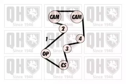 Комплект ремня ГРМ QUINTON HAZELL купить