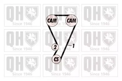 Комплект ремня ГРМ QUINTON HAZELL купить