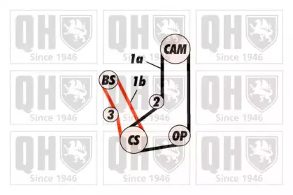 Комплект ремня ГРМ QUINTON HAZELL купить