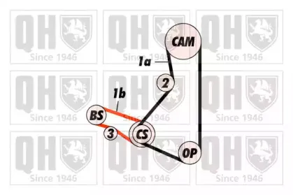 Комплект ремня ГРМ QUINTON HAZELL купить