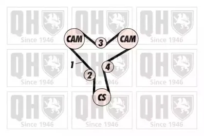 Комплект ремня ГРМ QUINTON HAZELL купить