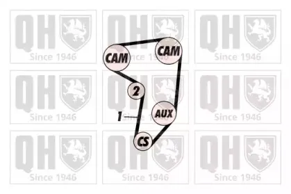 Комплект ремня ГРМ QUINTON HAZELL купить