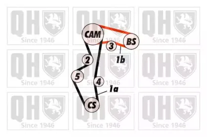 Комплект ремня ГРМ QUINTON HAZELL купить