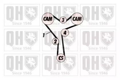 Комплект ремня ГРМ QUINTON HAZELL купить