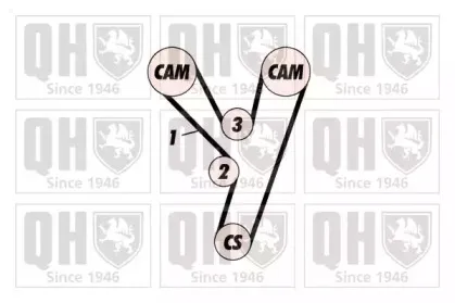 Комплект ремня ГРМ QUINTON HAZELL купить