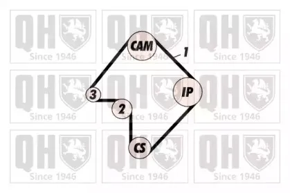 Комплект ремня ГРМ QUINTON HAZELL купить