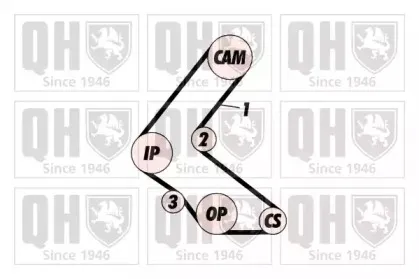 Комплект ремня ГРМ QUINTON HAZELL купить