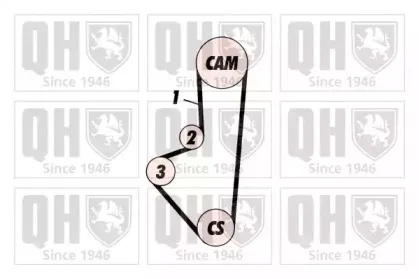 Комплект ремня ГРМ QUINTON HAZELL купить