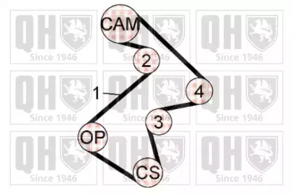 Комплект ремня ГРМ QUINTON HAZELL купить