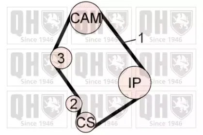 Комплект ремня ГРМ QUINTON HAZELL купить