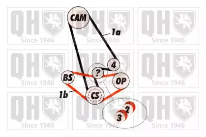 Комплект ремня ГРМ QUINTON HAZELL купить