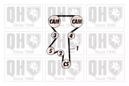 Комплект ремня ГРМ QUINTON HAZELL купить