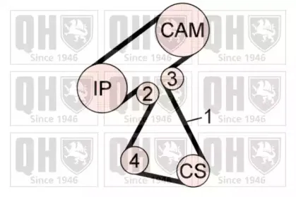 Комплект ремня ГРМ QUINTON HAZELL купить