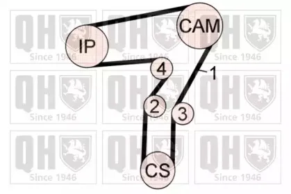 Водяной насос + комплект зубчатого ремня QUINTON HAZELL купить