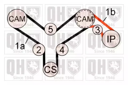 Комплект ремня ГРМ QUINTON HAZELL купить