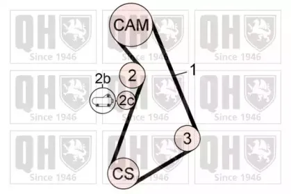 Комплект ремня ГРМ QUINTON HAZELL купить