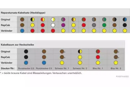 Ремонтный комплект, кабельный комплект HERTH+BUSS ELPARTS купить