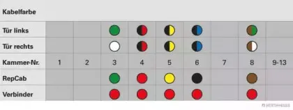 Ремонтный комплект, кабельный комплект HERTH+BUSS ELPARTS купить