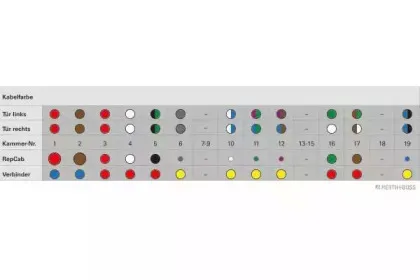 Ремонтный комплект, кабельный комплект HERTH+BUSS ELPARTS купить