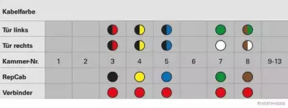 Ремонтный комплект, кабельный комплект HERTH+BUSS ELPARTS купить