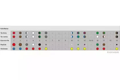 Ремонтный комплект, кабельный комплект HERTH+BUSS ELPARTS купить