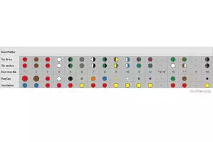 Ремонтный комплект, кабельный комплект HERTH+BUSS ELPARTS купить