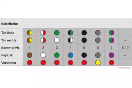 Ремонтный комплект, кабельный комплект HERTH+BUSS ELPARTS купить