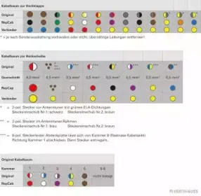 Ремонтный комплект, кабельный комплект HERTH+BUSS ELPARTS купить