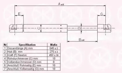 Газовая пружина, крышка багажник KLOKKERHOLM купить