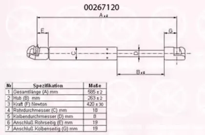 Газовая пружина, крышка багажник KLOKKERHOLM купить