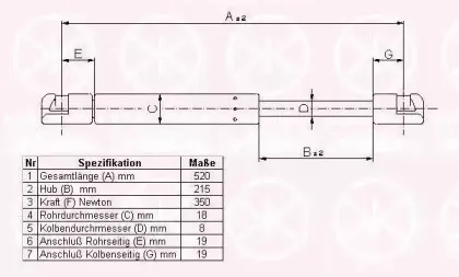 Газовая пружина, крышка багажник KLOKKERHOLM купить