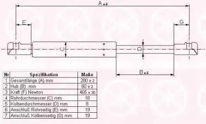 Газовая пружина, крышка багажник KLOKKERHOLM купить