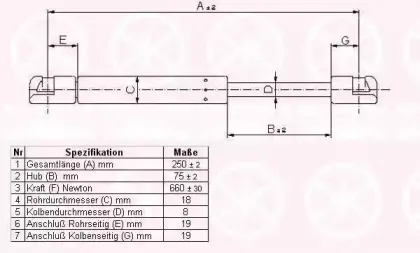 Газовая пружина, капот KLOKKERHOLM купить