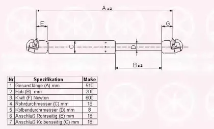 Газовая пружина, крышка багажник KLOKKERHOLM купить