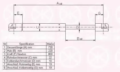 Газовая пружина, крышка багажник KLOKKERHOLM купить