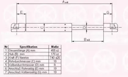 Газовая пружина, крышка багажник KLOKKERHOLM купить