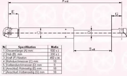 Газовая пружина, крышка багажник KLOKKERHOLM купить