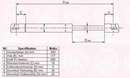 Газовая пружина, крышка багажник KLOKKERHOLM купить
