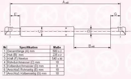 Газовая пружина, крышка багажник KLOKKERHOLM купить