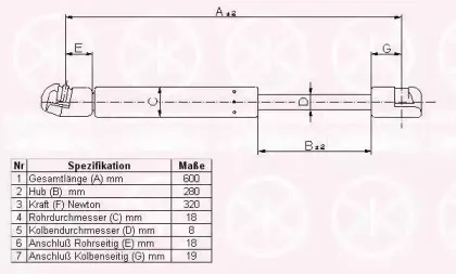 Газовая пружина, крышка багажник KLOKKERHOLM купить